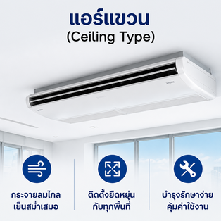บริการแอร์แขวน Ceiling Type